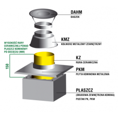 Zakończenie systemu kominowego SKC Ø 180mm - wariant 3